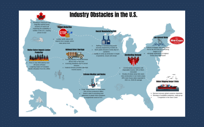 Lumber Market Update January ’22 / December ’21
