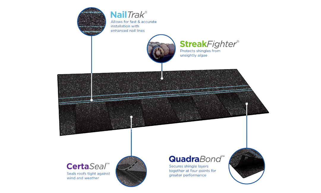 CertainTeed Landmark and Landmark PRO shingle