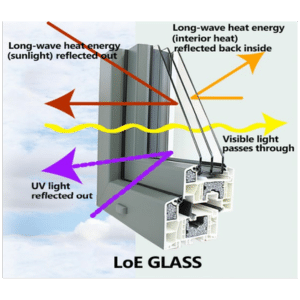 MI Windows LoE Glass